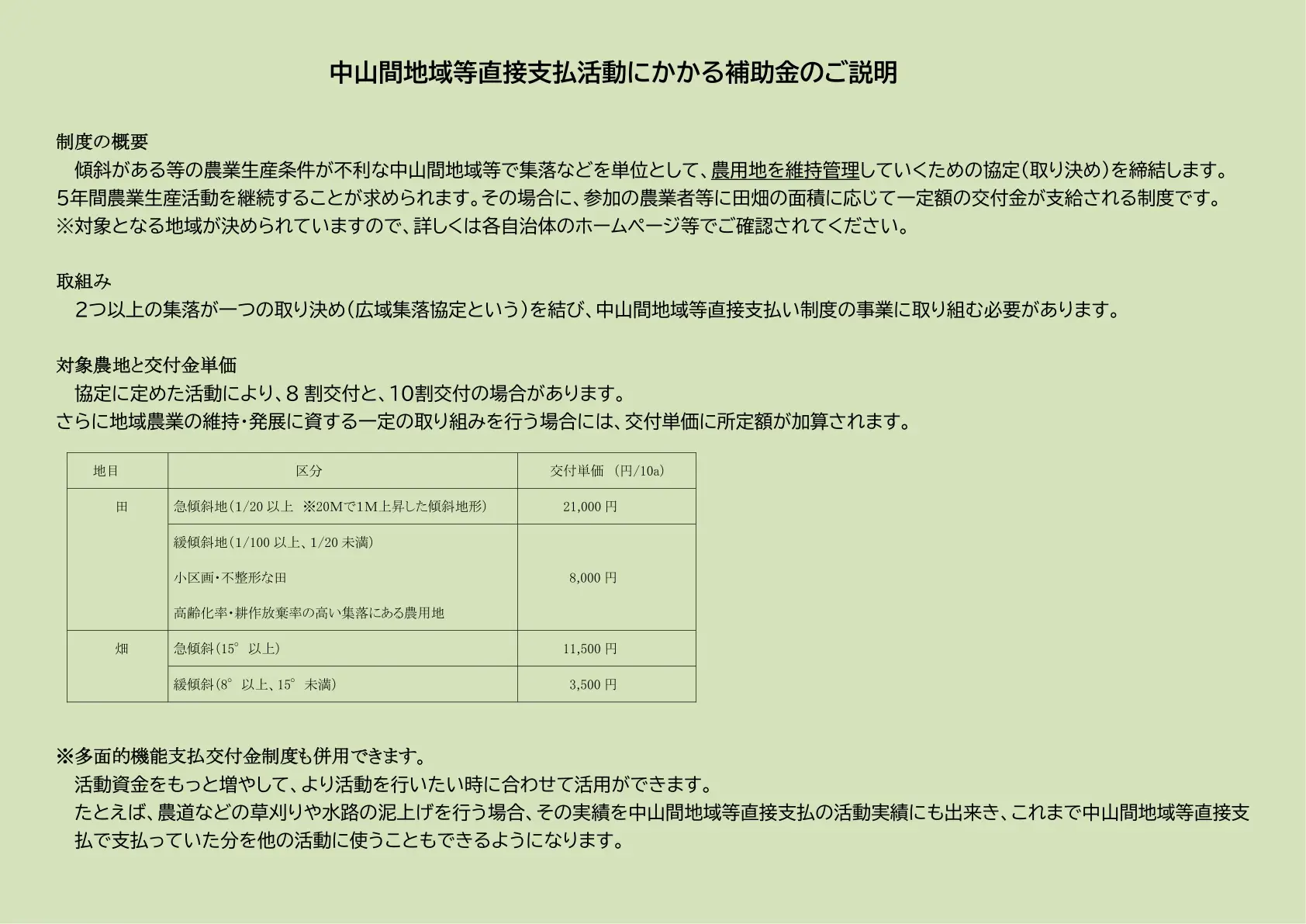 中山間地域等直接支払い制度、事務作業の支援